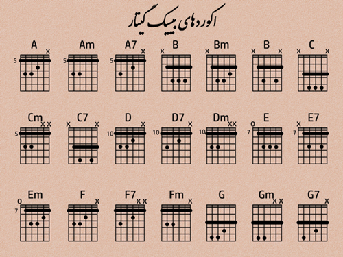 آکورد گیتار آکورد گیتار | آموزش آهنگسازی | آموزش ریتم نوازی