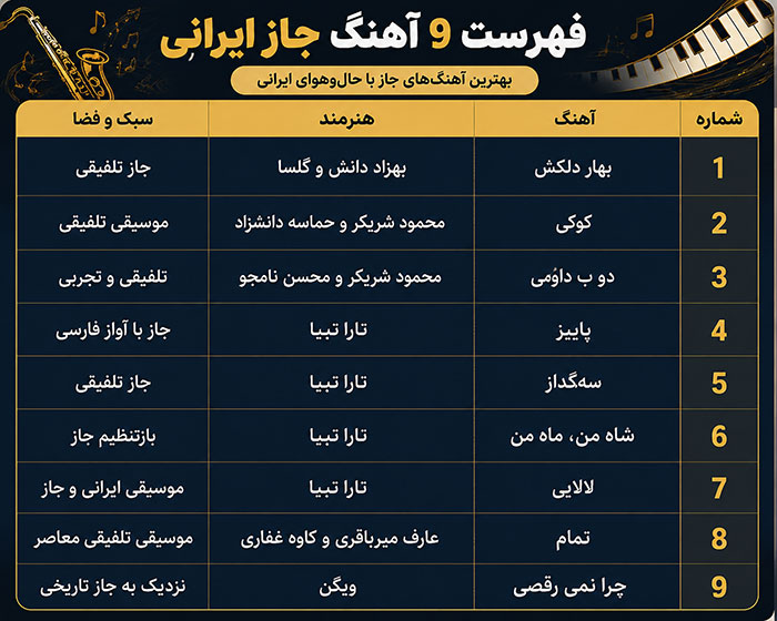 دانلود آهنگ فهرست ۹ آهنگ جاز ایرانی