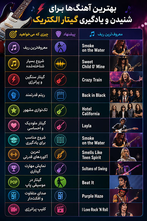 اگر فقط یک آهنگ می‌خواهید، از این جدول شروع کنید