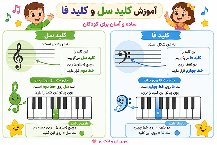آموزش نت خوانی کلید سل و کلید فا را خیلی ساده توضیح دهید