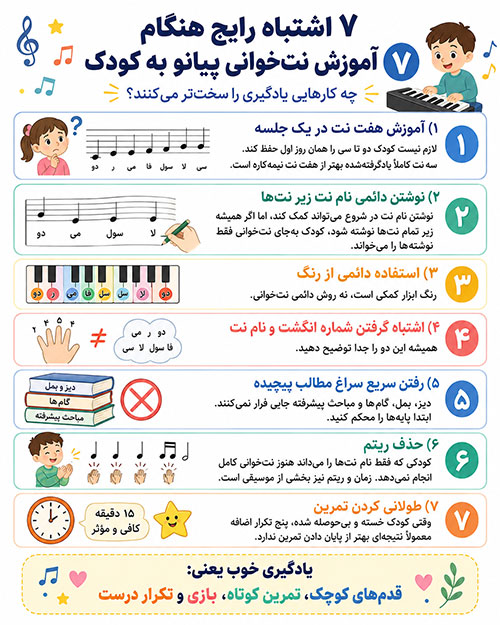 آموزش نت خوانی ۷ اشتباه رایج هنگام آموزش نتخوانی پیانو به کودک