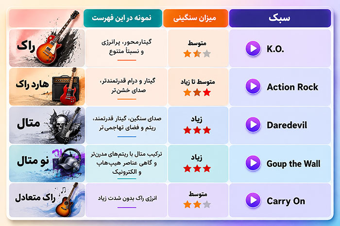 تفاوت راک، هارد راک، متال و نو متال