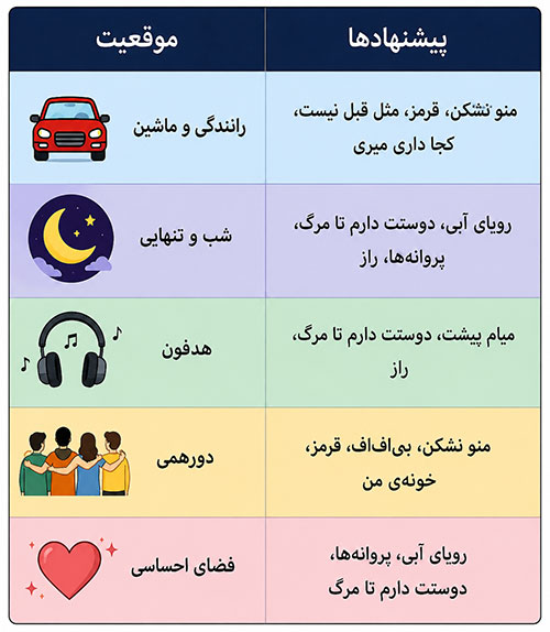 دانلود آهنگ بهترین آهنگهای R&B ایرانی برای موقعیتهای مختلف
