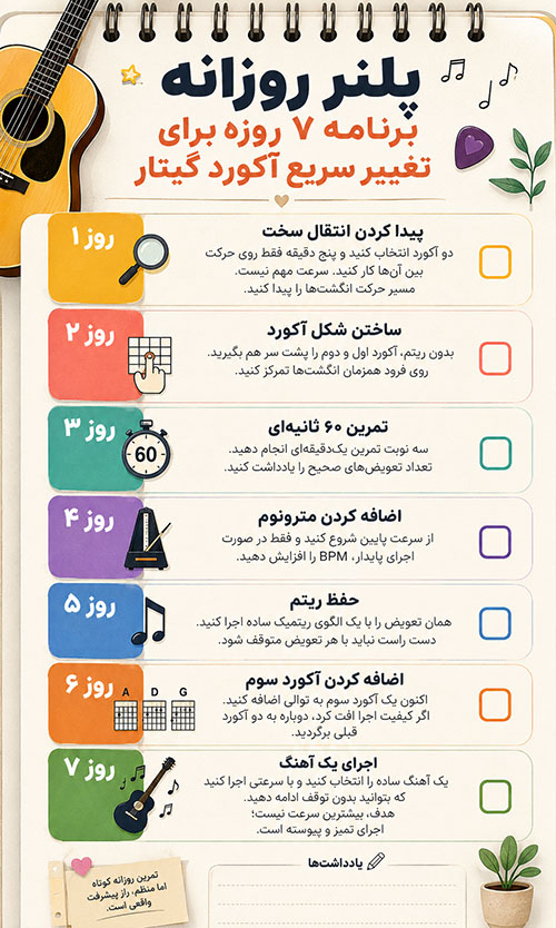 پلنر روزانه 