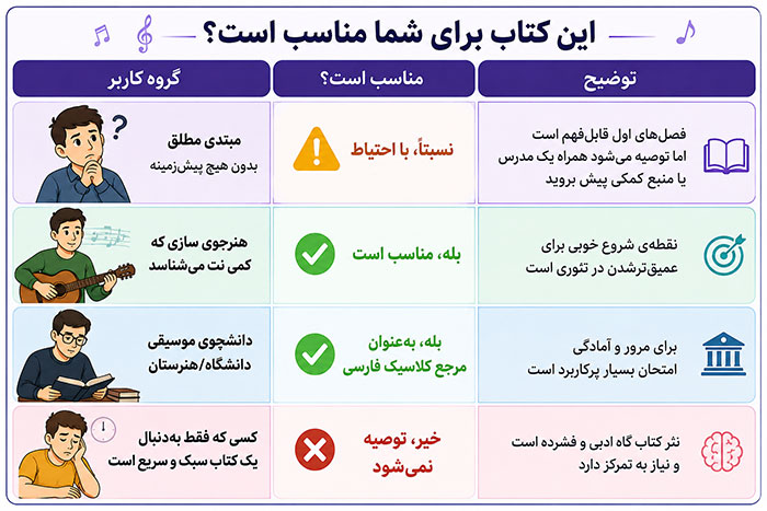 این کتاب برای چه کسی مناسب است؟