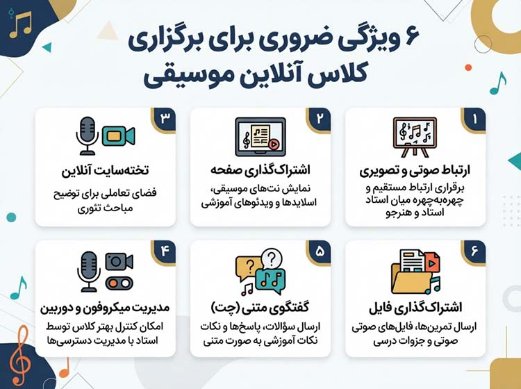 آموزش آنلاین